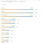 2026の日本でのウェブホスティングのマーケットシェア