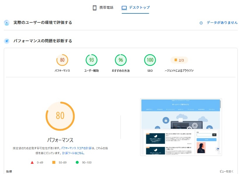 cocoon-pc-PageSpeed Insights数値